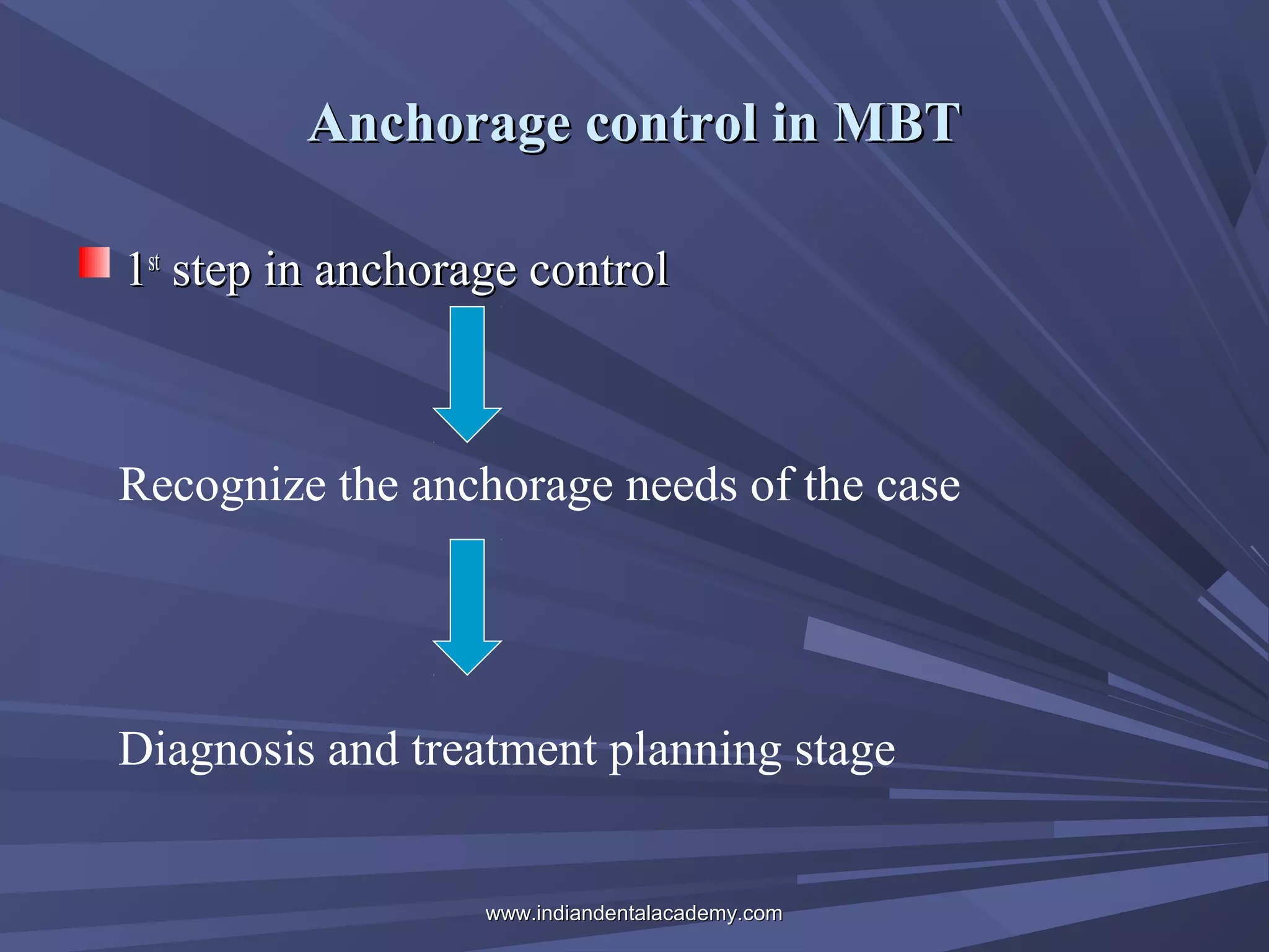 Anchorage control in MBT
1st step in anchorage control

Recognize the anchorage needs of the case

Diagnosis and treatment planning stage

www.indiandentalacademy.com

 
