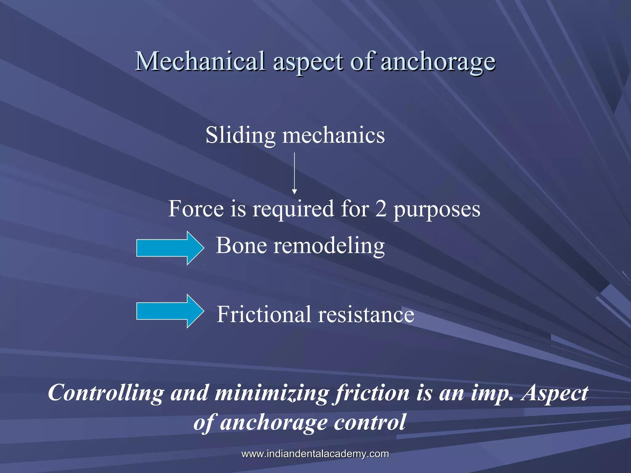Mechanical aspect of anchorage
Sliding mechanics
Force is required for 2 purposes
Bone remodeling
Frictional resistance
Controlling and minimizing friction is an imp. Aspect
of anchorage control
www.indiandentalacademy.com

 