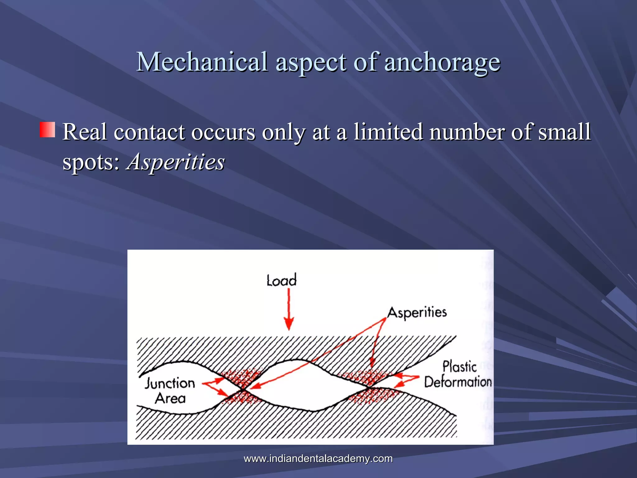 Mechanical aspect of anchorage
Real contact occurs only at a limited number of small
spots: Asperities

www.indiandentalacademy.com

 