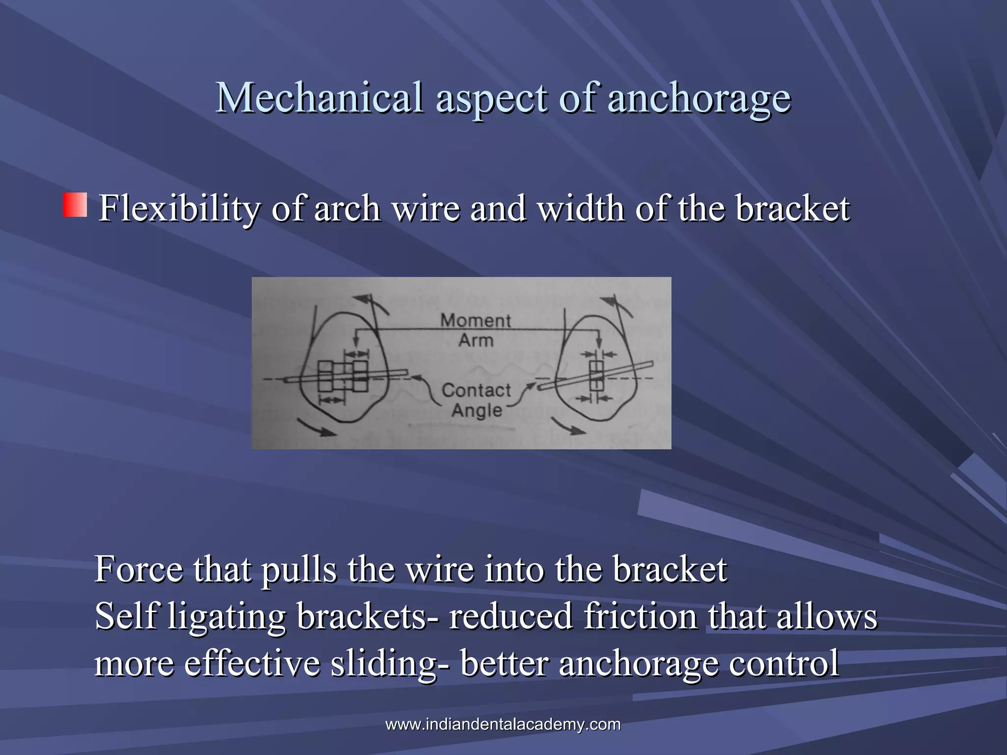 Mechanical aspect of anchorage
Flexibility of arch wire and width of the bracket

Force that pulls the wire into the bracket
Self ligating brackets- reduced friction that allows
more effective sliding- better anchorage control
www.indiandentalacademy.com

 