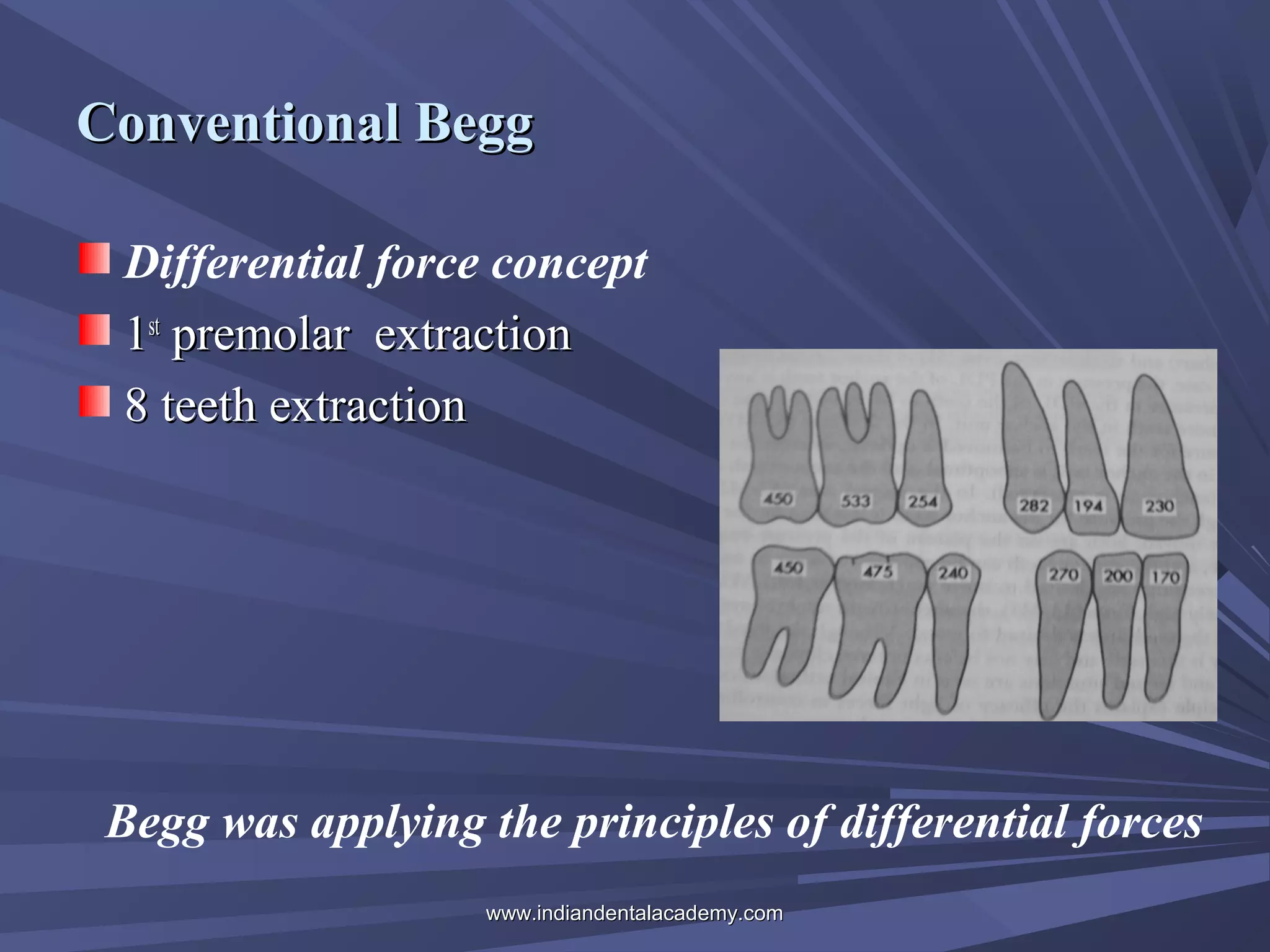 Conventional Begg
Differential force concept
1st premolar extraction
8 teeth extraction

Begg was applying the principles of differential forces
www.indiandentalacademy.com

 