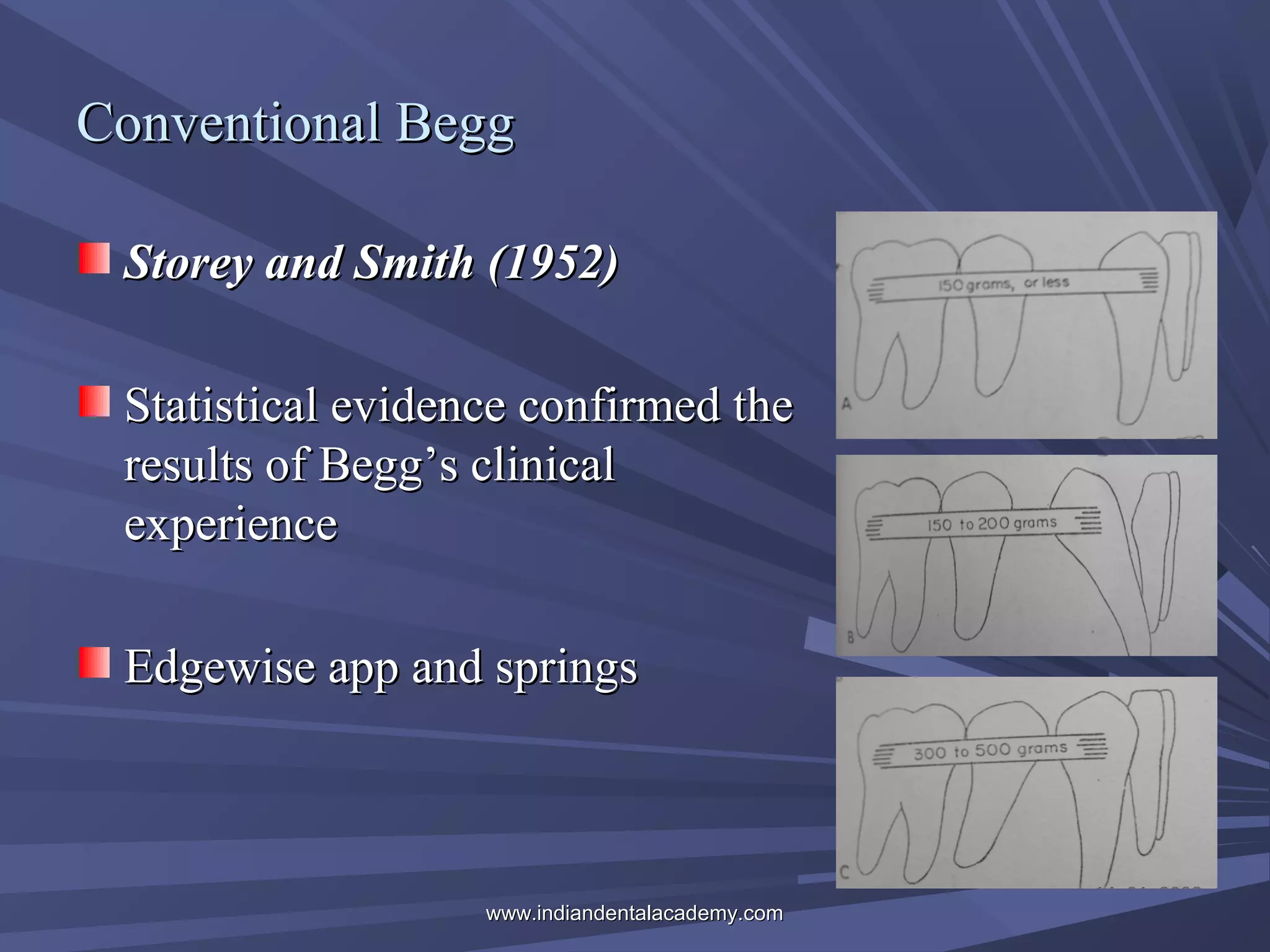 Conventional Begg
Storey and Smith (1952)
Statistical evidence confirmed the
results of Begg’s clinical
experience
Edgewise app and springs

www.indiandentalacademy.com

 