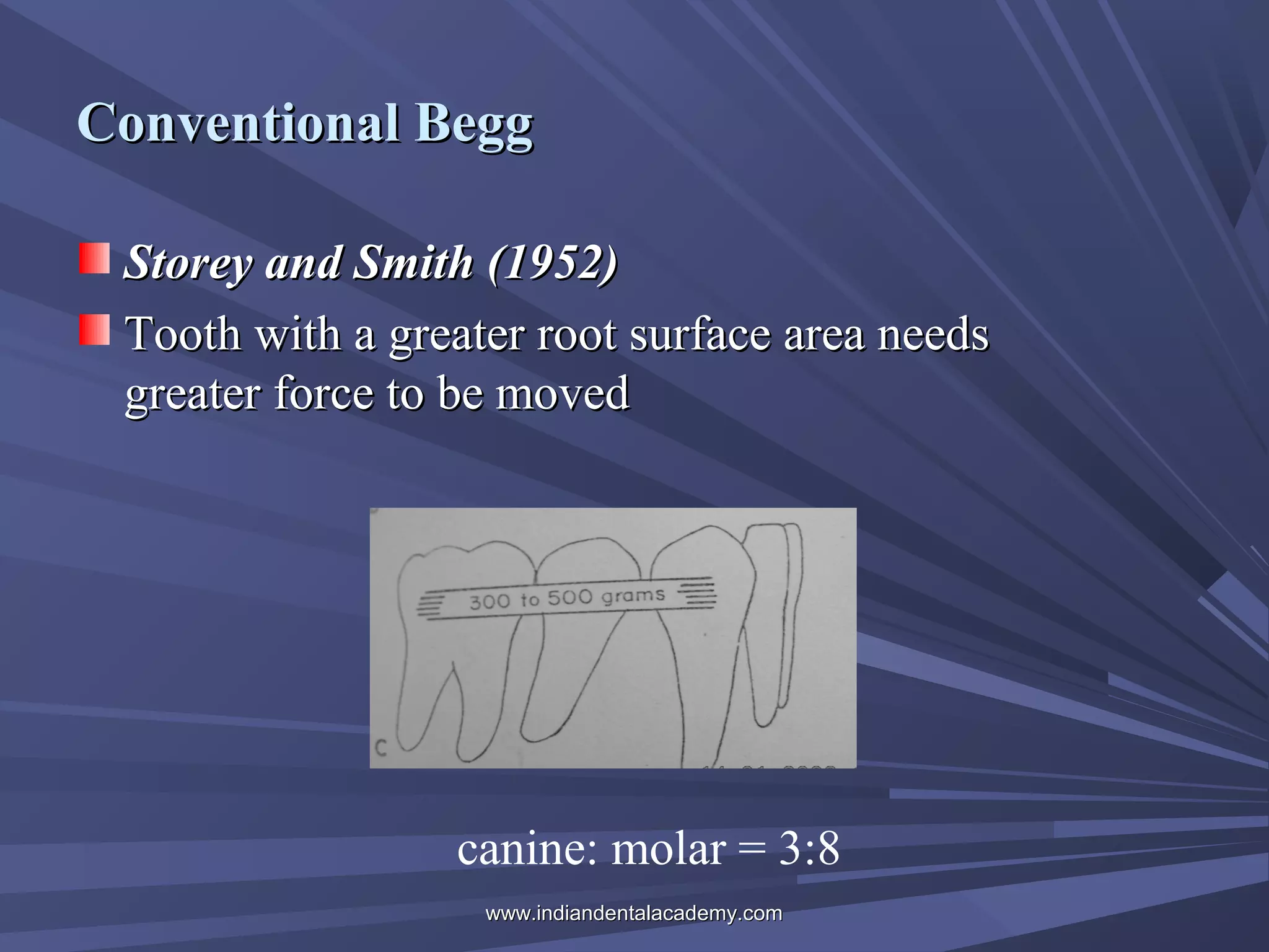 Conventional Begg
Storey and Smith (1952)
Tooth with a greater root surface area needs
greater force to be moved

canine: molar = 3:8
www.indiandentalacademy.com

 