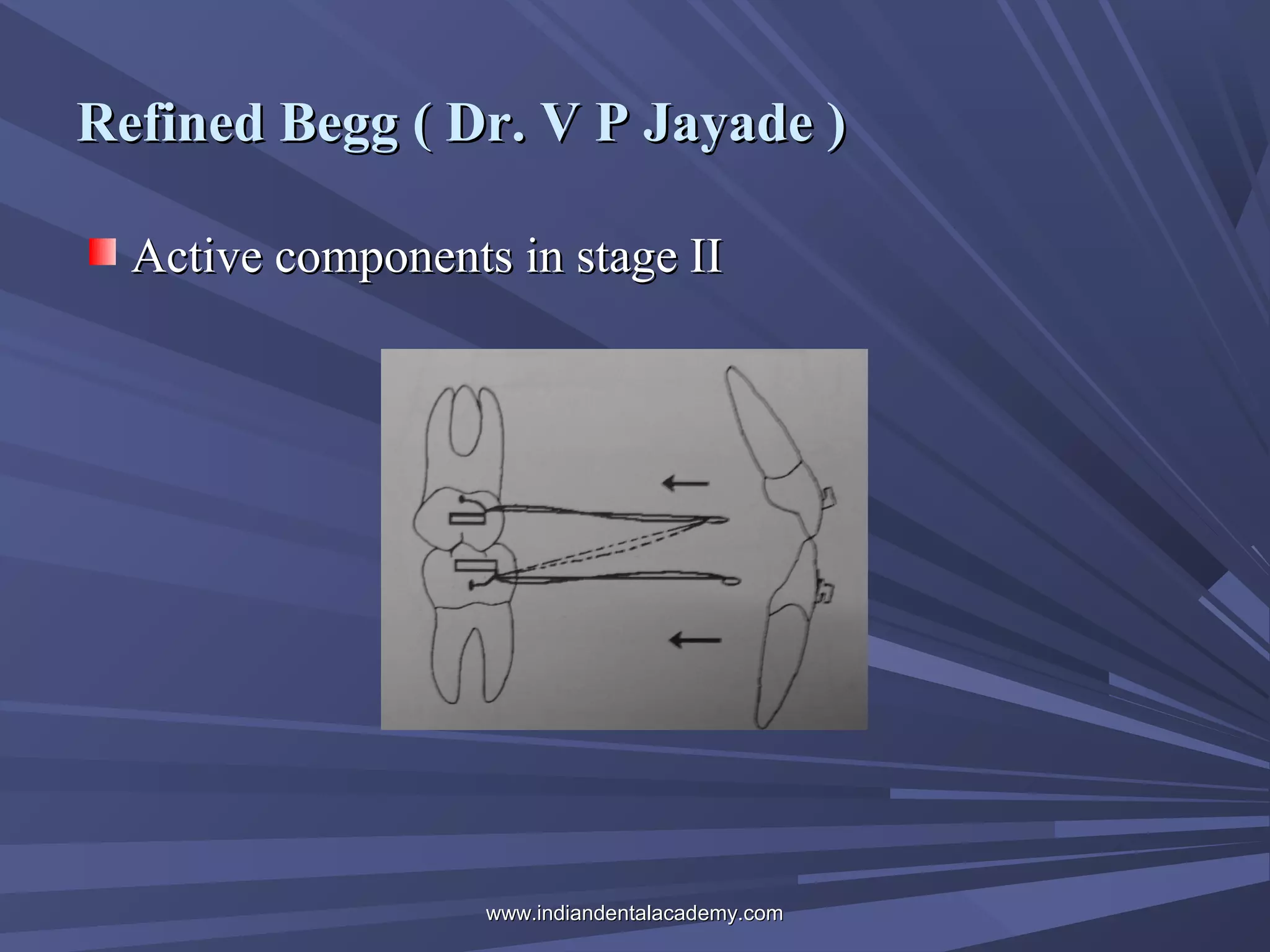 Refined Begg ( Dr. V P Jayade )
Active components in stage II

www.indiandentalacademy.com

 