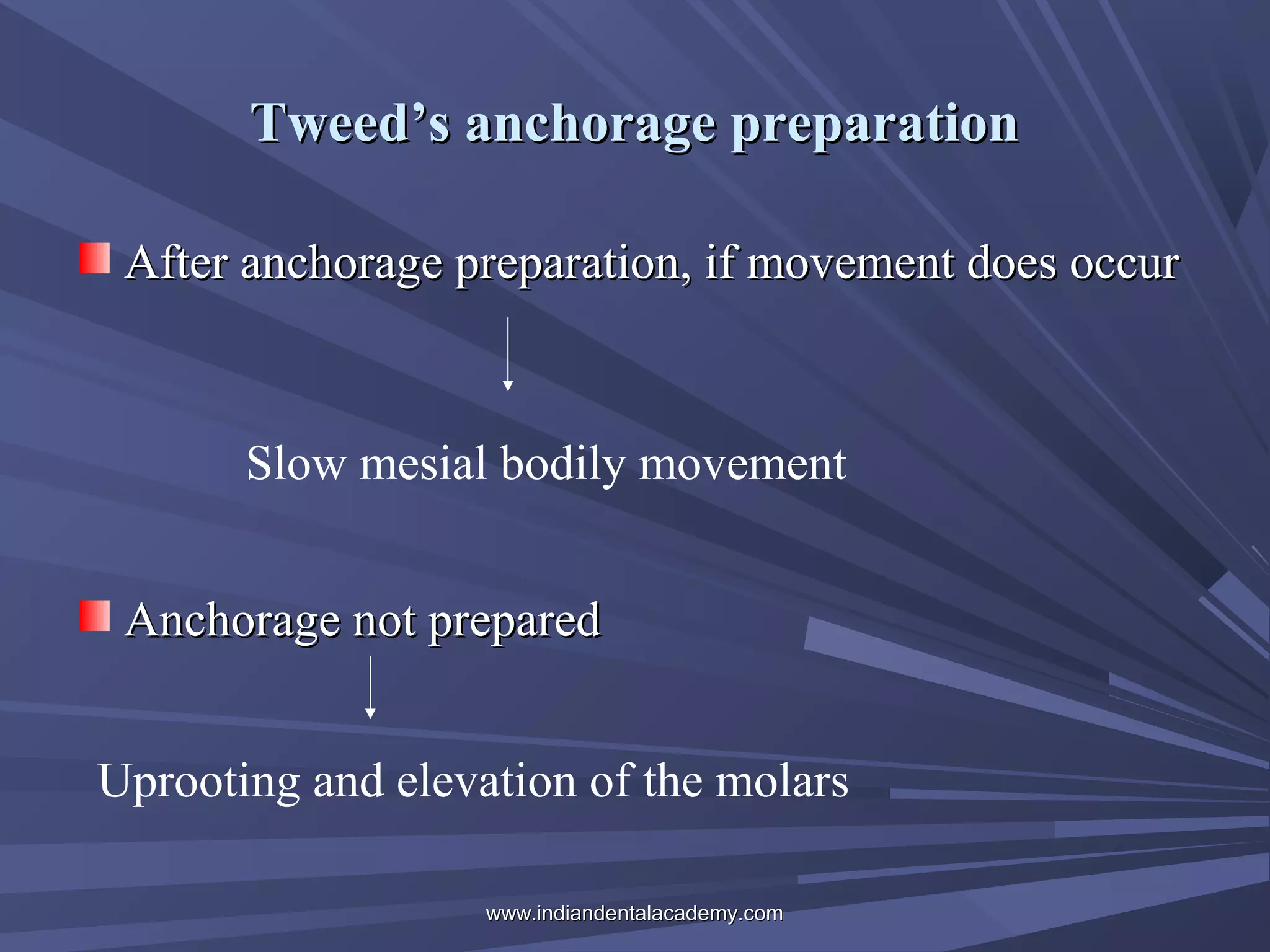 Tweed’s anchorage preparation
After anchorage preparation, if movement does occur

Slow mesial bodily movement
Anchorage not prepared
Uprooting and elevation of the molars
www.indiandentalacademy.com

 