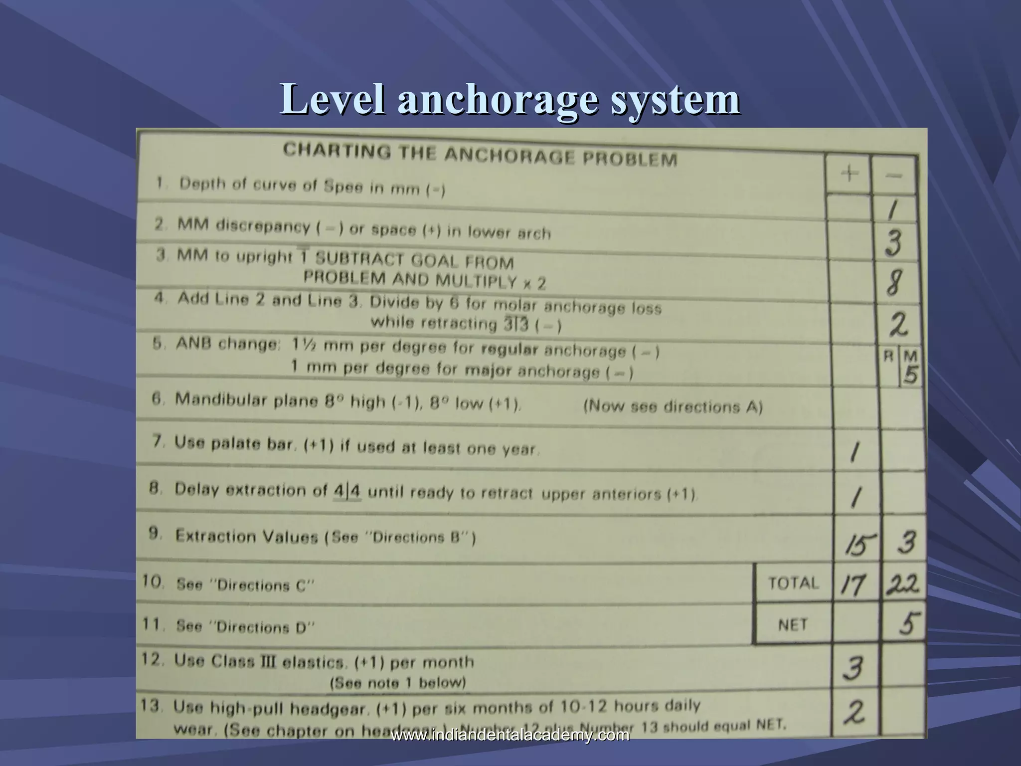Level anchorage system

www.indiandentalacademy.com

 