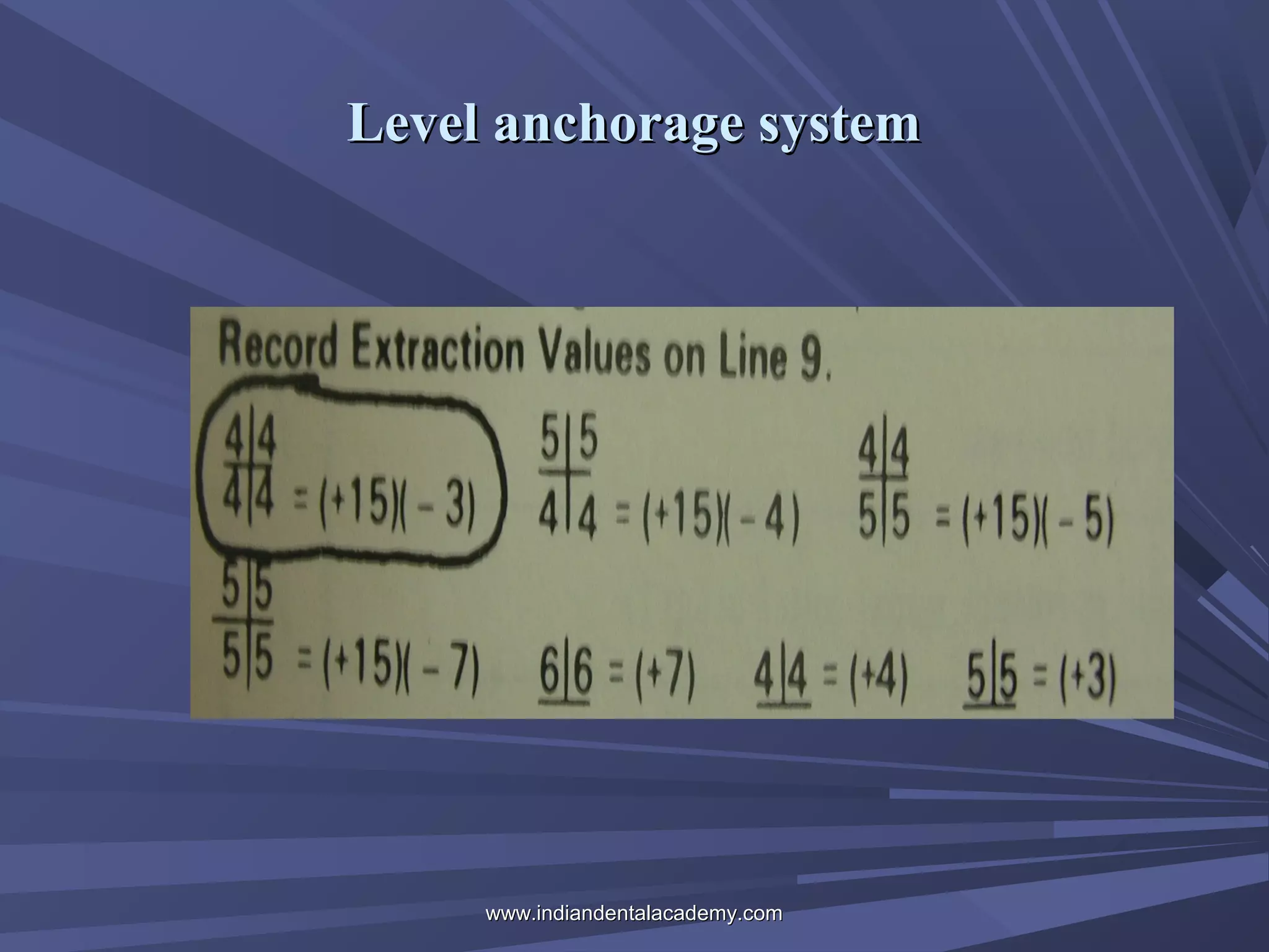 Level anchorage system

www.indiandentalacademy.com

 