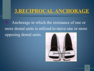 3.RECIPROCAL ANCHORAGE
 Anchorage in which the resistance of one or
more dental units is utilized to move one or more
opposing dental units.
14
 