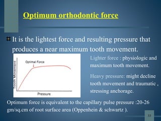 Optimum orthodontic force
It is the lightest force and resulting pressure that
produces a near maximum tooth movement.
Pressure
Tooth
movement
Lighter force : physiologic and
maximum tooth movement.
Heavy pressure: might decline
tooth movement and traumatic ,
stressing anchorage.
Optimum force is equivalent to the capillary pulse pressure :20-26
gm/sq.cm of root surface area (Oppenhein & schwartz ).
33
 