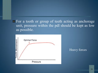 For a tooth or group of teeth acting as anchorage
unit, pressure within the pdl should be kept as low
as possible.
Heavy forces
34
 