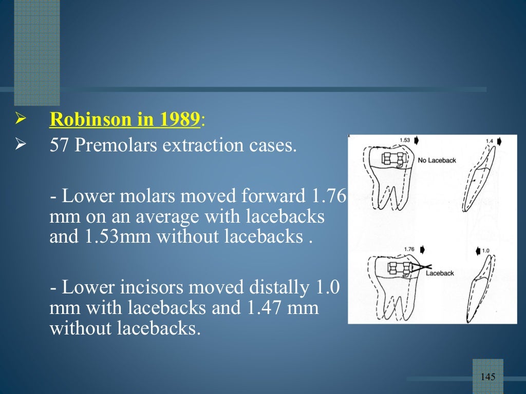 Anchorage in orthodontics ppt