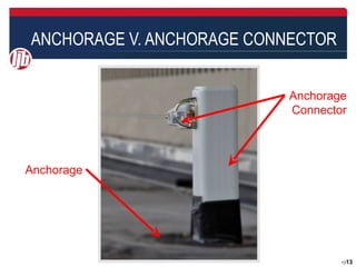 ANCHORAGE V. ANCHORAGE CONNECTOR


                           Anchorage
                           Connector




Anchorage




                                   1313
 