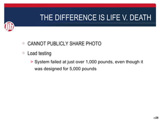 THE DIFFERENCE IS LIFE V. DEATH


CANNOT PUBLICLY SHARE PHOTO
Load testing
 ＞ System failed at just over 1,000 pounds, even though it
   was designed for 5,000 pounds




                                                             2828
 