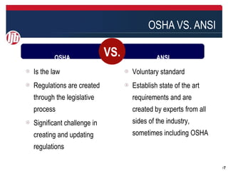 OSHA VS. ANSI

       OSHA
                           VS.            ANSI

Is the law                       Voluntary standard
Regulations are created          Establish state of the art
through the legislative          requirements and are
process                          created by experts from all
Significant challenge in         sides of the industry,
creating and updating            sometimes including OSHA
regulations

                                                               77
 