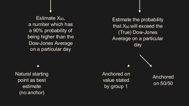the anchoring heuristic the anchoring heuristic