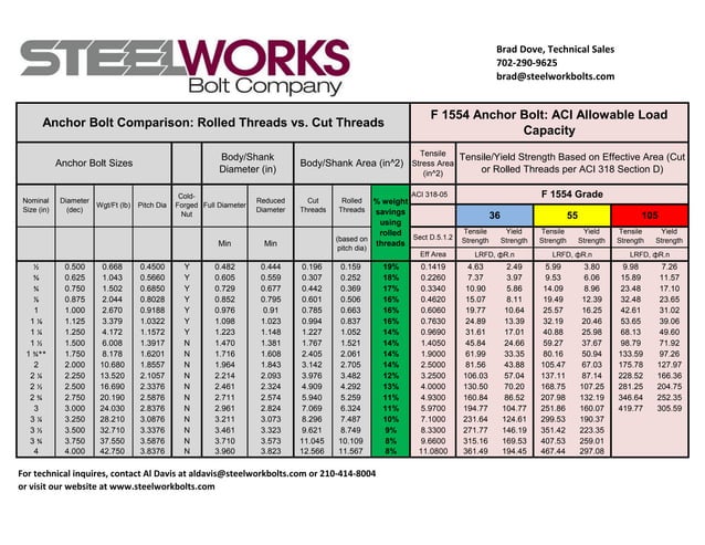 Anchor bolt load capacities F1554 | PDF