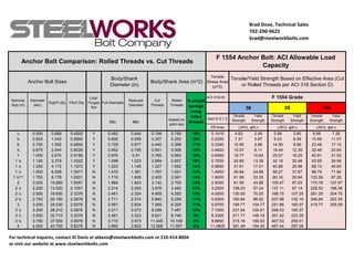 Brad Dove, Technical Sales
702-290-9625
brad@steelworkbolts.com
Tensile
Stress Area
(in^2)
ACI 318-05
Sect D.5.1.2
Tensile
Strength
Yield
Strength
Tensile
Strength
Yield
Strength
Tensile
Strength
Yield
Strength
Eff Area
½ 0.500 0.668 0.4500 Y 0.482 0.444 0.196 0.159 19% 0.1419 4.63 2.49 5.99 3.80 9.98 7.26
⅝ 0.625 1.043 0.5660 Y 0.605 0.559 0.307 0.252 18% 0.2260 7.37 3.97 9.53 6.06 15.89 11.57
¾ 0.750 1.502 0.6850 Y 0.729 0.677 0.442 0.369 17% 0.3340 10.90 5.86 14.09 8.96 23.48 17.10
⅞ 0.875 2.044 0.8028 Y 0.852 0.795 0.601 0.506 16% 0.4620 15.07 8.11 19.49 12.39 32.48 23.65
1 1.000 2.670 0.9188 Y 0.976 0.91 0.785 0.663 16% 0.6060 19.77 10.64 25.57 16.25 42.61 31.02
1 ⅛ 1.125 3.379 1.0322 Y 1.098 1.023 0.994 0.837 16% 0.7630 24.89 13.39 32.19 20.46 53.65 39.06
1 ¼ 1.250 4.172 1.1572 Y 1.223 1.148 1.227 1.052 14% 0.9690 31.61 17.01 40.88 25.98 68.13 49.60
1 ½ 1.500 6.008 1.3917 N 1.470 1.381 1.767 1.521 14% 1.4050 45.84 24.66 59.27 37.67 98.79 71.92
1 ¾** 1.750 8.178 1.6201 N 1.716 1.608 2.405 2.061 14% 1.9000 61.99 33.35 80.16 50.94 133.59 97.26
2 2.000 10.680 1.8557 N 1.964 1.843 3.142 2.705 14% 2.5000 81.56 43.88 105.47 67.03 175.78 127.97
2 ¼ 2.250 13.520 2.1057 N 2.214 2.093 3.976 3.482 12% 3.2500 106.03 57.04 137.11 87.14 228.52 166.36
2 ½ 2.500 16.690 2.3376 N 2.461 2.324 4.909 4.292 13% 4.0000 130.50 70.20 168.75 107.25 281.25 204.75
2 ¾ 2.750 20.190 2.5876 N 2.711 2.574 5.940 5.259 11% 4.9300 160.84 86.52 207.98 132.19 346.64 252.35
3 3.000 24.030 2.8376 N 2.961 2.824 7.069 6.324 11% 5.9700 194.77 104.77 251.86 160.07 419.77 305.59
3 ¼ 3.250 28.210 3.0876 N 3.211 3.073 8.296 7.487 10% 7.1000 231.64 124.61 299.53 190.37
3 ½ 3.500 32.710 3.3376 N 3.461 3.323 9.621 8.749 9% 8.3300 271.77 146.19 351.42 223.35
3 ¾ 3.750 37.550 3.5876 N 3.710 3.573 11.045 10.109 8% 9.6600 315.16 169.53 407.53 259.01
4 4.000 42.750 3.8376 N 3.960 3.823 12.566 11.567 8% 11.0800 361.49 194.45 467.44 297.08
For technical inquires, contact Al Davis at aldavis@steelworkbolts.com or 210-414-8004
or visit our website at www.steelworkbolts.com
Anchor Bolt Sizes
Min Min
(based on
pitch dia)
Cold-
Forged
Nut
Nominal
Size (in)
Diameter
(dec)
Wgt/Ft (lb) Pitch Dia
Body/Shank Area (in^2)
Body/Shank
Diameter (in)
Rolled
Threads
% weight
savings
using
rolled
threads
Full Diameter
Reduced
Diameter
Cut
Threads
LRFD, фR.n LRFD, фR.n LRFD, фR.n
36 55 105
Anchor Bolt Comparison: Rolled Threads vs. Cut Threads
F 1554 Anchor Bolt: ACI Allowable Load
Capacity
F 1554 Grade
Tensile/Yield Strength Based on Effective Area (Cut
or Rolled Threads per ACI 318 Section D)
 