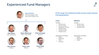 Nolan Wapenaar
Head: Fixed Interest
Peter Armitage
Balanced
Glen Baker
Head: Alternatives
David Gibb
Offshore
Nick Dennis
Offshore
Peter Little
Offshore
Sean Ashton
CIO and manger of the
Anchor BCI Equity Fund
A full range of investment funds across asset classes
and geographies
Local Offshore
Unitised
• Equity funds
• Income funds
• Regulation 28 fund
• Flexible funds
• Property funds
• Feeder funds
Unitised
• Equity funds
• Income funds
• Flexible funds
Segregated mandates
• Equity
• Balanced
• Yield
• Property
Segregated mandates
• Equity
• Balanced
• Yield
 