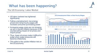 The US Economy: Labor Market
 US labor markets has tightened
significantly
 Falling unemployment, low energy
prices and rising hourly wages will
increase consumer purchasing power
 Increasing wage costs are not showing
up yet in overall inflation because of the
countervailing impact of oil prices and
import prices
 Thus, lower oil prices make it difficult to
judge when wage pressures will
become inflationary
 This adds to the upside inflation risk on
the US economy
Anchor Capital 173-Jun-16
0
2
4
6
8
10
12
9.8
10
10.2
10.4
10.6
10.8
Jan-11 Jul-11 Jan-12 Jul-12 Jan-13 Jul-13 Jan-14 Jul-14 Jan-15 Jul-15
US Unemployment Rate vs Real Hourly Wages
Real Hourly Wages US Unemployment Rate
Data Source: Thomson Reuters
0
0.2
0.4
0.6
0.8
1
US Employment Cost Index
Data Source: Thomson Reuters
 