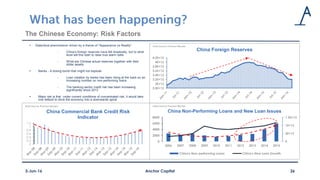 The Chinese Economy: Risk Factors
 Dialectical phenomenon driven by a theme of “Appearance vs Reality”
- China’s foreign reserves have fell drastically, but to what
level will this start to raise true alarm bells
- What are Chinese actual reserves together with their
dollar assets
 Banks - A ticking bomb that might not explode
- Loan creation by banks has been rising at the back on an
increasing number on non-performing loans
- The banking sector credit risk has been increasing
significantly since 2013
 Major risk is that under current conditions of concentrated risk, it would take
one default to drive the economy into a downwards spiral
Anchor Capital 263-Jun-16
2.8E+12
3E+12
3.2E+12
3.4E+12
3.6E+12
3.8E+12
4E+12
4.2E+12
China Foreign Reserves
Data Source: Thomson Reuters
0
0.2
0.4
0.6
0.8
1
1.2
China Commercial Bank Credit Risk
Indicator
Data Source: Thomson Reuters
0
5E+12
1E+13
1.5E+13
0
2000
4000
6000
8000
2006 2007 2008 2009 2010 2011 2012 2013 2014 2015
China Non-Performing Loans and New Loan Issues
China's Non-performing Loans China's New Loan Growth
Data Source: Thomson Reuters
 