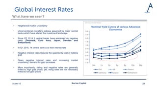 What have we seen?
• Heightened market uncertainty
• Unconventional monetary policies assumed by major central
banks which have altered the investment landscape
• Since Q2 2014 5 central banks have embarked on negative
rates (Denmark, Euro Area, Japan, Sweden and
Switzerland)
• In Q1 2016, 14 central banks cut their interest rate
• Negative interest rates reduces the opportunity cost of holding
gold
• Given negative interest rates and increasing market
uncertainty, demand for gold increases
• More importantly, falling and negative rates are generally
linked to high gold prices, yet, rising rates are not necessary
linked to low gold prices
Anchor Capital 333-Jun-16
-1.50
-1.00
-0.50
0.00
0.50
1.00
1.50
2.00
2.50
3.00
3m 1y 2y 3y 5y 10y 30y
Nominal Yield Curves of various Advanced
Economies
USA UK France
Germany Japan Switzerland
Data Source: Thomson Reuters
 