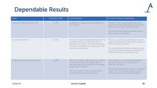 Anchor Capital 403-Jun-16
 