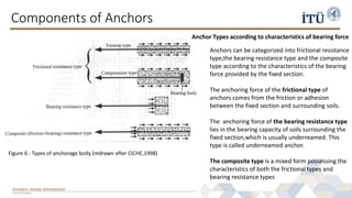 Anchored excavations | PPTX