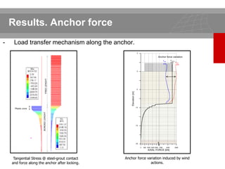 Rock anchored wind turbine | PPTX