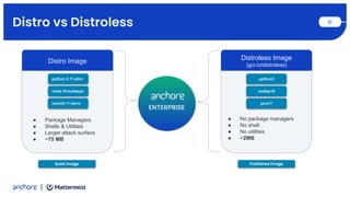 Beyond the SBOM: How Mattermost Built a Centralized Container Security ...