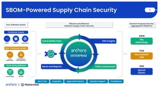 Beyond the SBOM: How Mattermost Built a Centralized Container Security ...