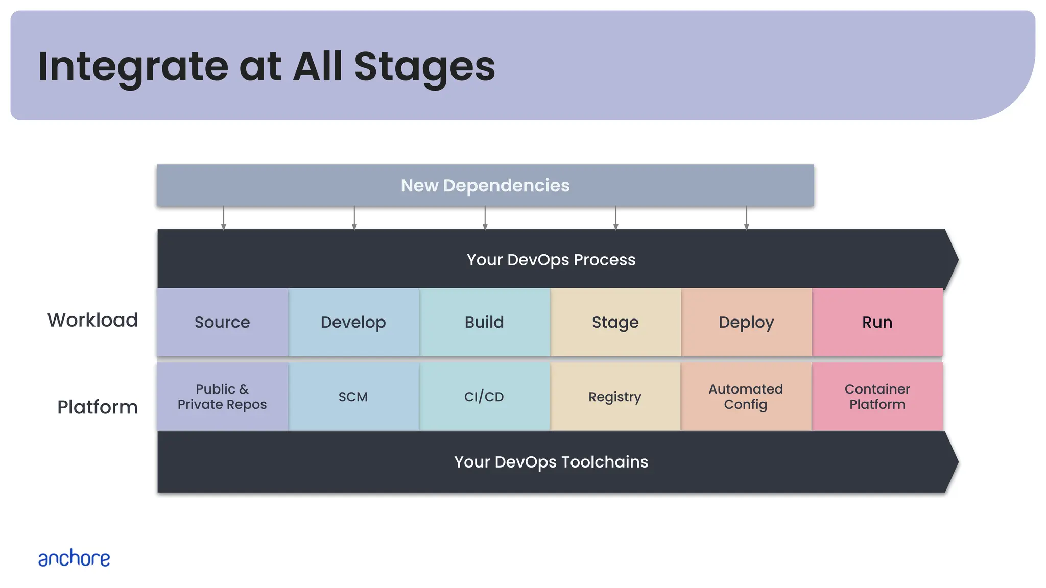 Adopting the DoD Software Factory Model: Insights & How Tos | PDF