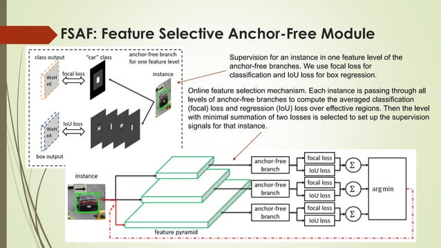 Anchor free object detection by deep learning | PPT