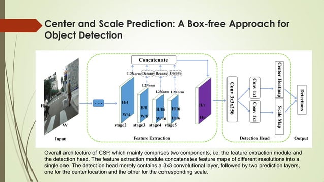 Anchor free object detection by deep learning | PPT
