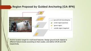 Anchor free object detection by deep learning | PPT