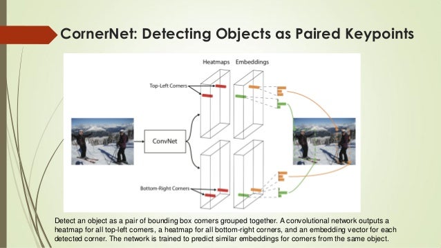 Anchor free object detection by deep learning
