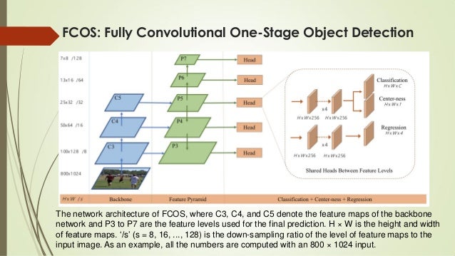 Anchor free object detection by deep learning