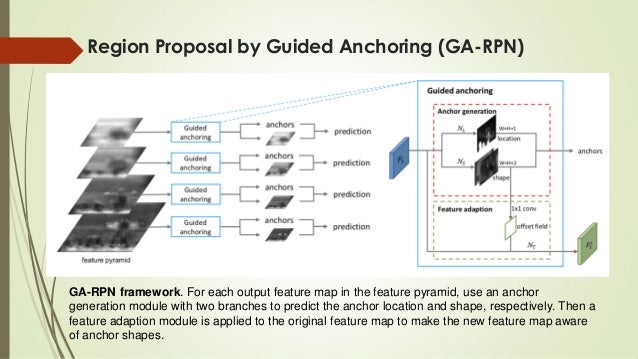 Anchor free object detection by deep learning