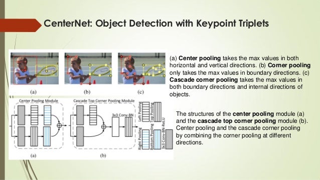 Anchor free object detection by deep learning