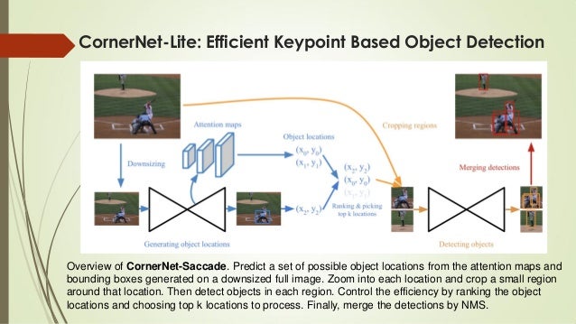 Anchor free object detection by deep learning