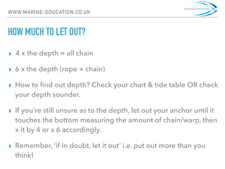 Anchoring tutorial | PDF