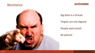 Resistance
22-09-16 11
Big Data is a thread
Targets are not aligned
People want proof
Be patient