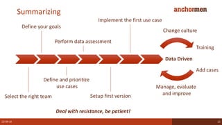 Summarizing
22-09-16 12
Select the right team
Define your goals
Setup first version
Perform data assessment
Define and prioritize
use cases
Implement the first use case
Manage, evaluate
and improve
Change culture
Add cases
Data Driven
Training
Deal with resistance, be patient!