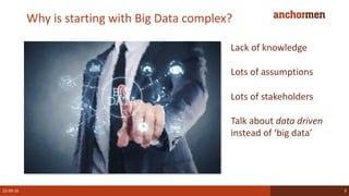 Why is starting with Big Data complex?
22-09-16 3
Lack of knowledge
Lots of assumptions
Lots of stakeholders
Talk about data driven
instead of ‘big data’