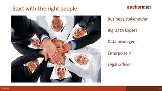 Start with the right people
22-09-16 4
Business stakeholder
Big Data Expert
Data manager
Enterprise IT
Legal officer