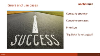 Goals and use cases
22-09-16 5
Company strategy
Concrete use cases
Prioritize
‘Big Data’ is not a goal!