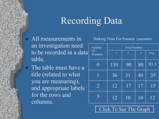 Recording Data All measurements in an investigation need to be recorded in a data table. The table must have a title (related to what you are measuring), and appropriate labels for the rows and columns. Sinking Time For Funnels  (seconds) Trial Number 1  2  3  Avg. Number Of Washers 0 1 2 3 110 90 80 93.3 36 31 40 35 12 17 17 15 12 10 14 12 Click To See The Graph 