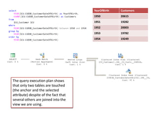 YearOfBirth   Customers
                                      1950          20615
                                      1951          19282
                                      1952          20003
                                      1953          19782
                                      1954          19249




The query execution plan shows
that only two tables are touched
(the anchor and the selected
attribute) despite of the fact that
several others are joined into the
view we are using.
 