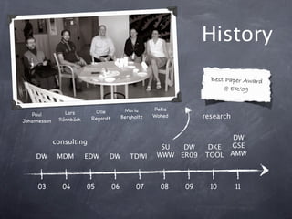 History
                                                                     Best Paper Award
                                                                         @ ER’09


                                            Maria     Petia
                 Lars        Olle
    Paul                                  Bergholtz   Wohed        research
               Rönnbäck    Regardt
Johannesson


                                                                         DW
              consulting
                                                        SU  DW      DKE GSE
     DW        MDM        EDW    DW          TDWI      WWW ER09    TOOL AMW



     03         04        05         06         07      08    09     10       11
 