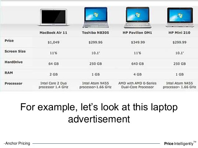 Must Read Guide to Anchor Pricing Strategies