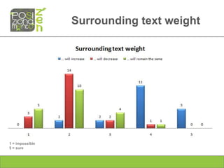 Surrounding text weight




1 = impossible
5 = sure
 